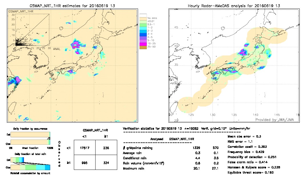 GSMaP NRT validation image.  2016/06/19 13 