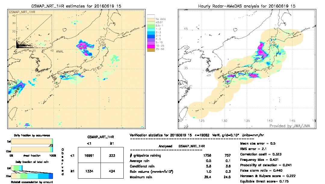 GSMaP NRT validation image.  2016/06/19 15 