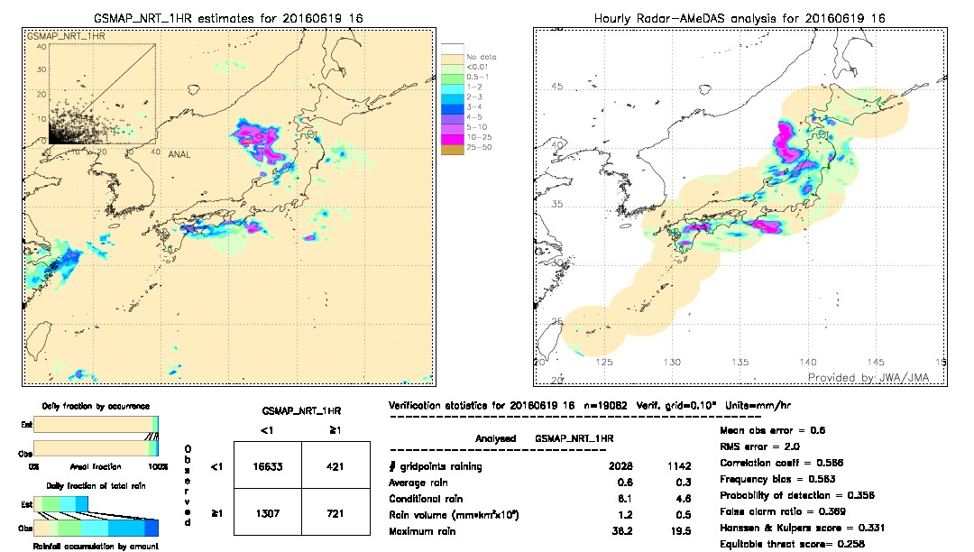 GSMaP NRT validation image.  2016/06/19 16 