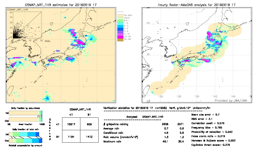 GSMaP NRT validation image.  2016/06/19 17 