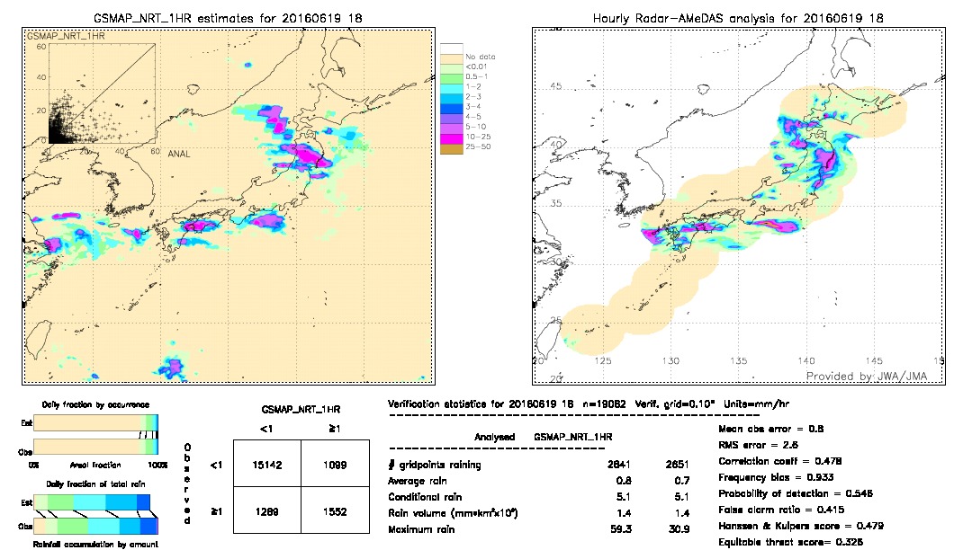 GSMaP NRT validation image.  2016/06/19 18 