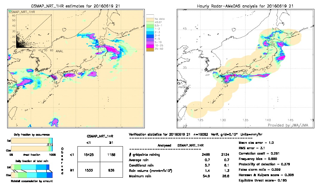 GSMaP NRT validation image.  2016/06/19 21 