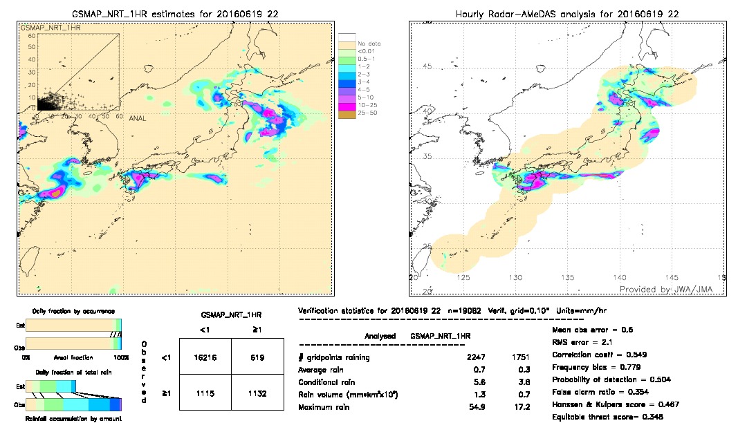 GSMaP NRT validation image.  2016/06/19 22 