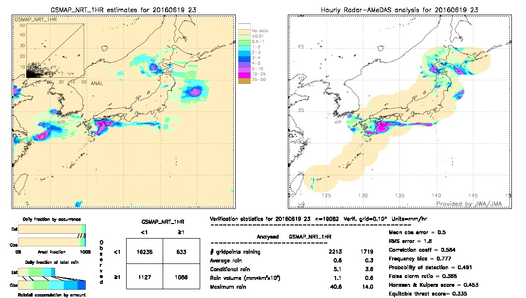 GSMaP NRT validation image.  2016/06/19 23 