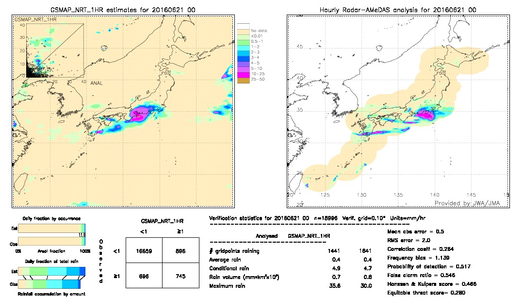 GSMaP NRT validation image.  2016/06/21 00 