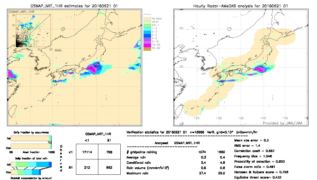 GSMaP NRT validation image.  2016/06/21 01 