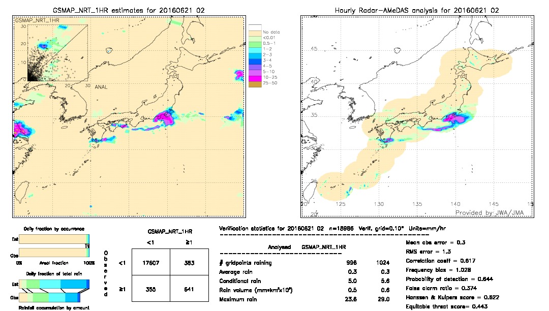 GSMaP NRT validation image.  2016/06/21 02 