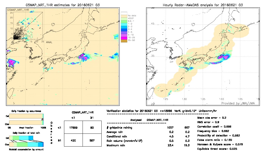 GSMaP NRT validation image.  2016/06/21 03 