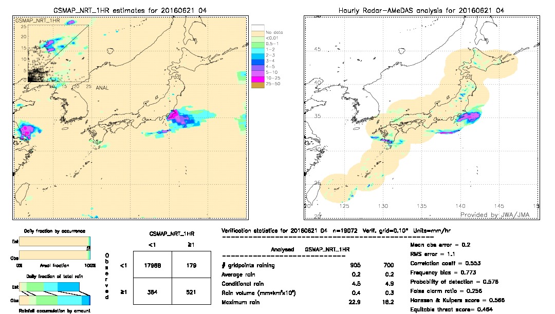 GSMaP NRT validation image.  2016/06/21 04 