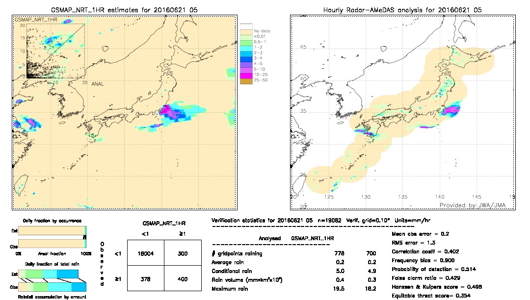 GSMaP NRT validation image.  2016/06/21 05 