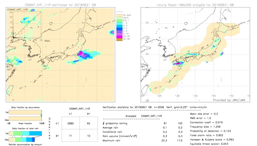 GSMaP NRT validation image.  2016/06/21 08 