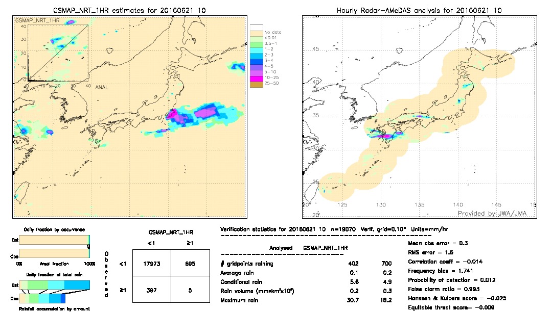 GSMaP NRT validation image.  2016/06/21 10 