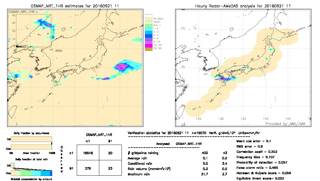 GSMaP NRT validation image.  2016/06/21 11 