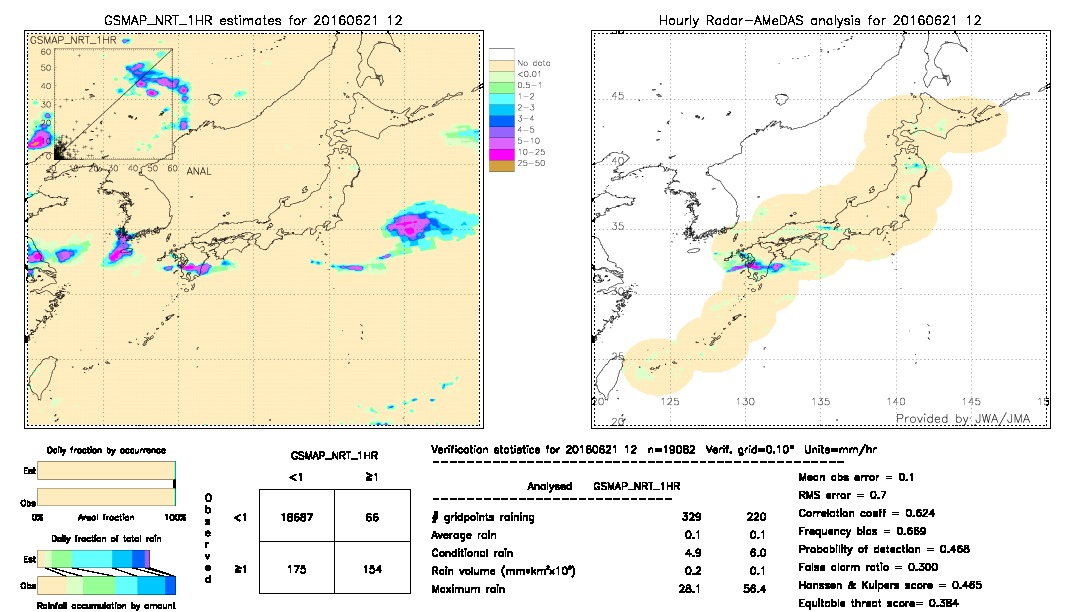 GSMaP NRT validation image.  2016/06/21 12 