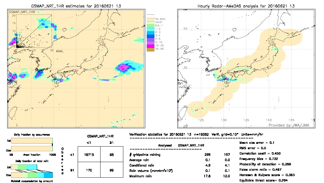 GSMaP NRT validation image.  2016/06/21 13 