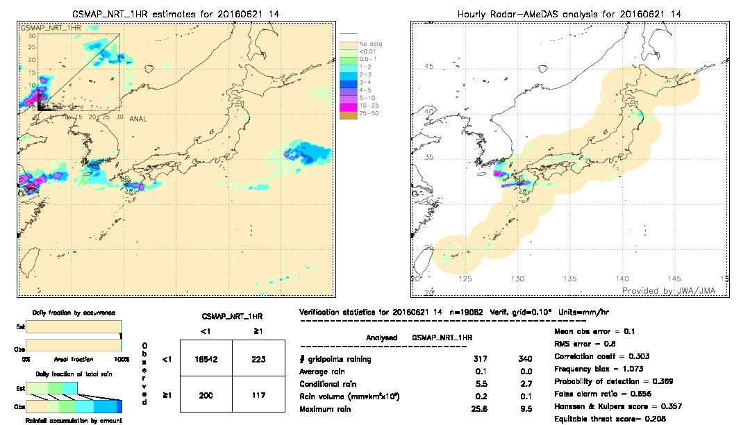 GSMaP NRT validation image.  2016/06/21 14 