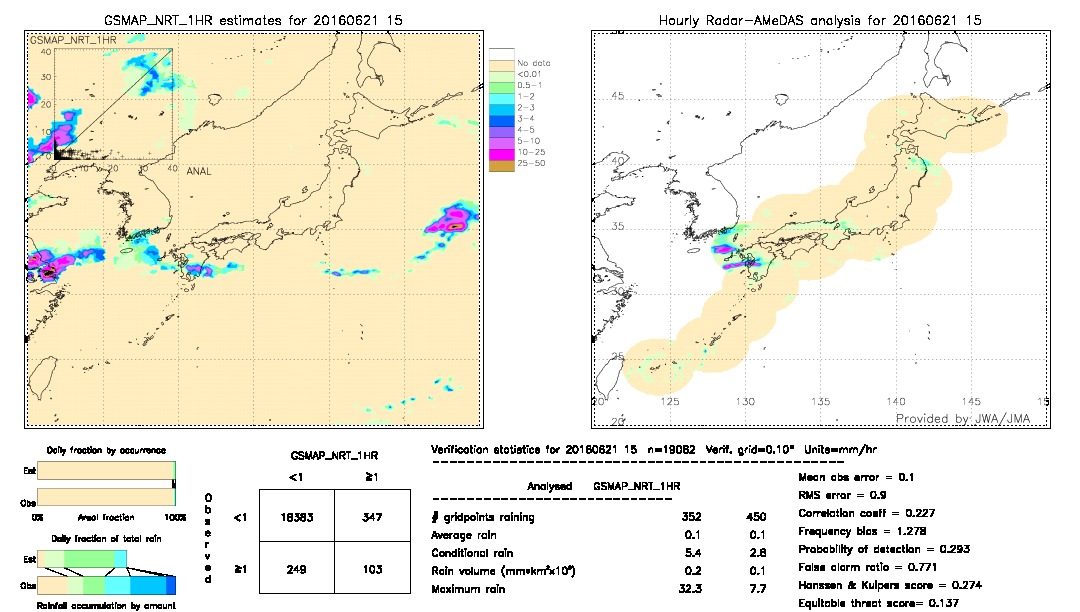 GSMaP NRT validation image.  2016/06/21 15 