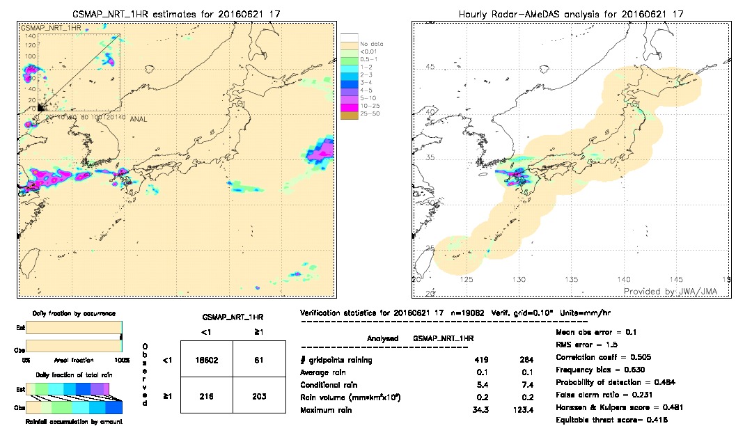 GSMaP NRT validation image.  2016/06/21 17 