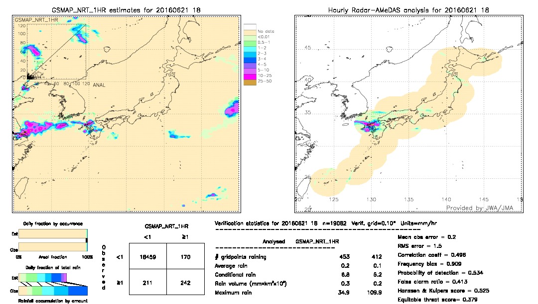 GSMaP NRT validation image.  2016/06/21 18 