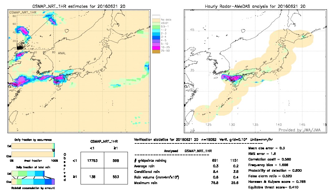 GSMaP NRT validation image.  2016/06/21 20 