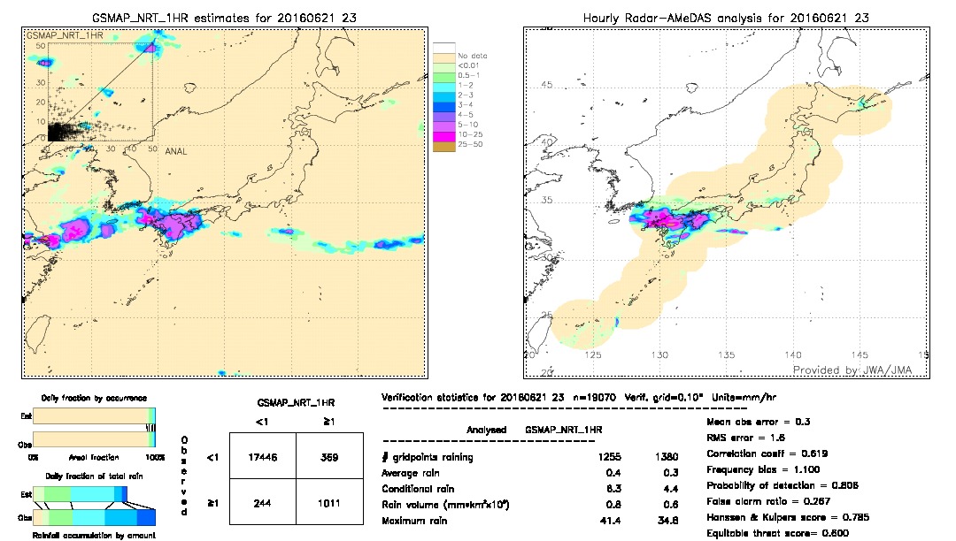 GSMaP NRT validation image.  2016/06/21 23 