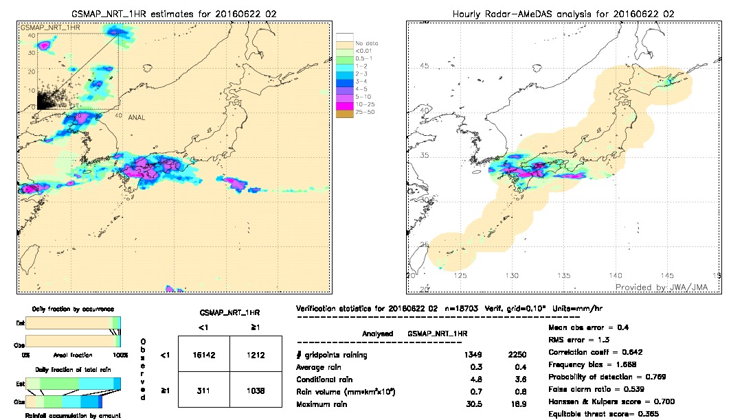 GSMaP NRT validation image.  2016/06/22 02 