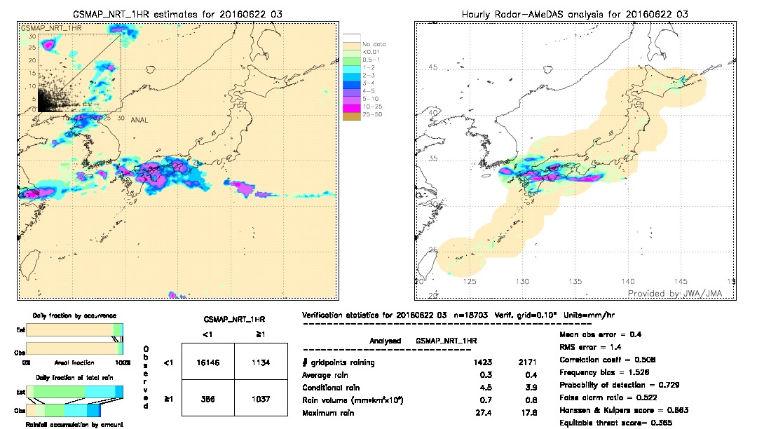 GSMaP NRT validation image.  2016/06/22 03 