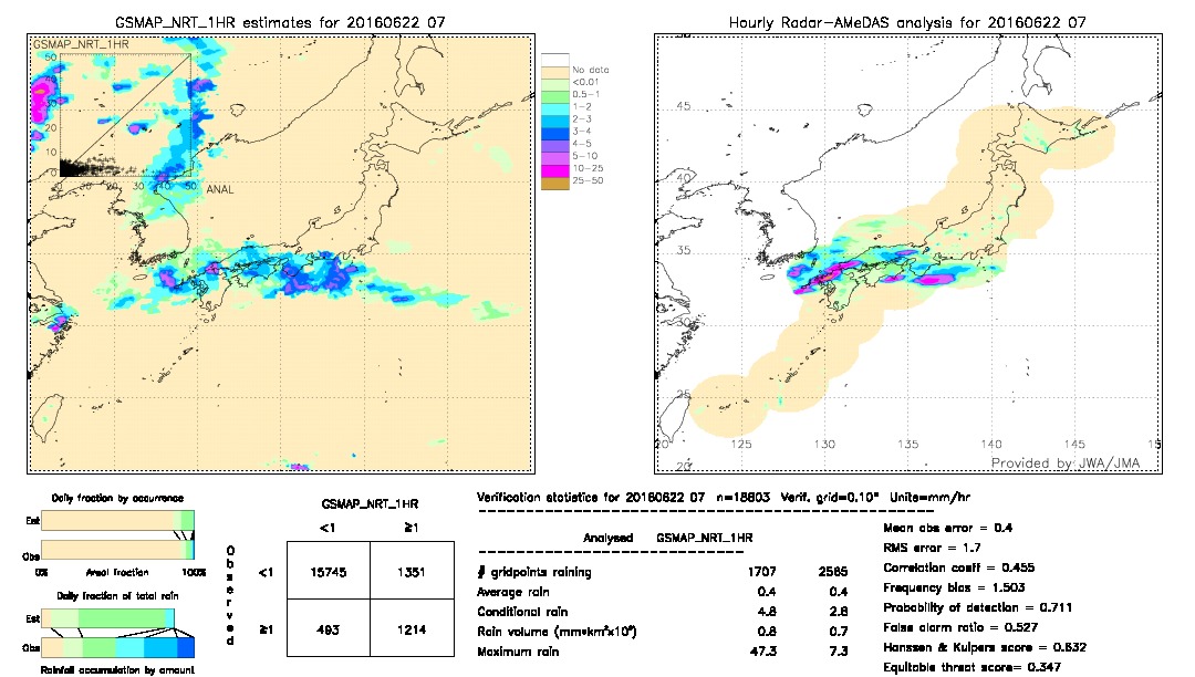 GSMaP NRT validation image.  2016/06/22 07 