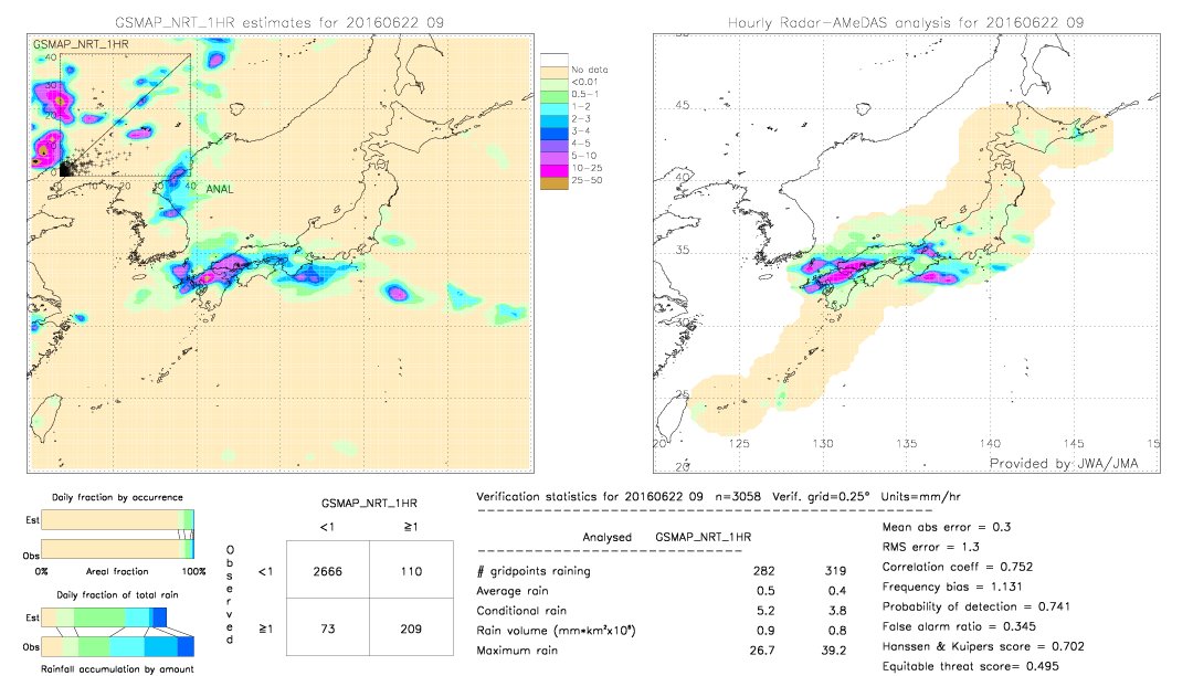 GSMaP NRT validation image.  2016/06/22 09 