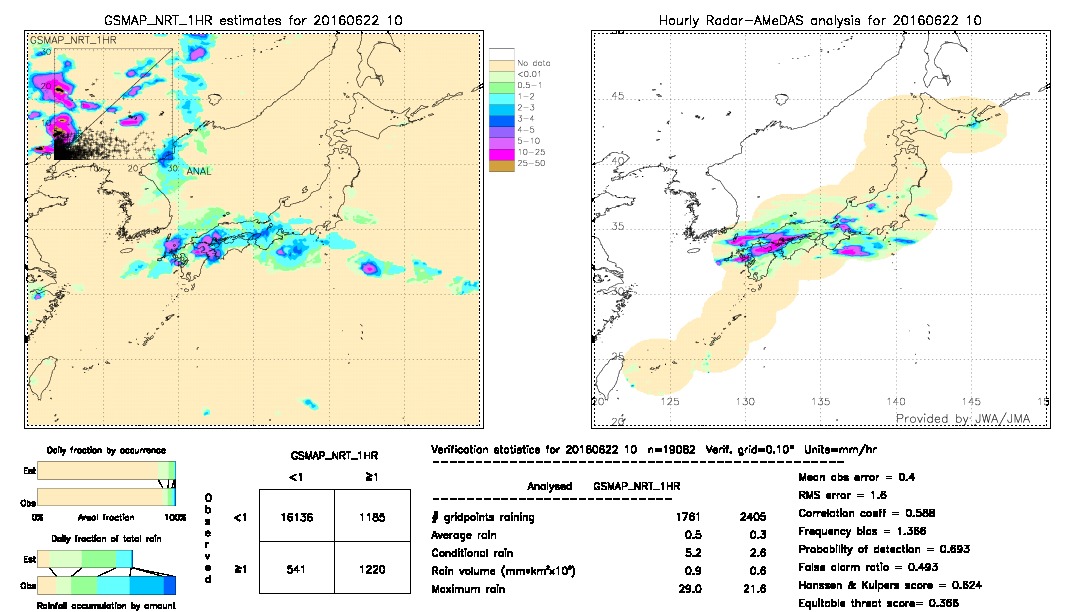 GSMaP NRT validation image.  2016/06/22 10 