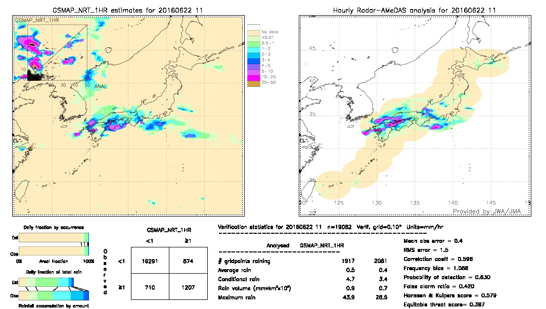 GSMaP NRT validation image.  2016/06/22 11 