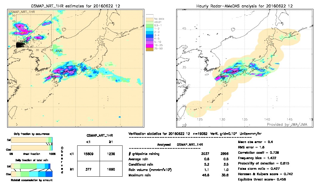 GSMaP NRT validation image.  2016/06/22 12 