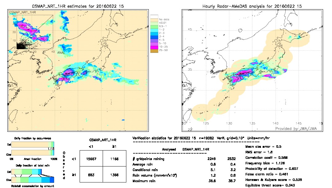 GSMaP NRT validation image.  2016/06/22 15 