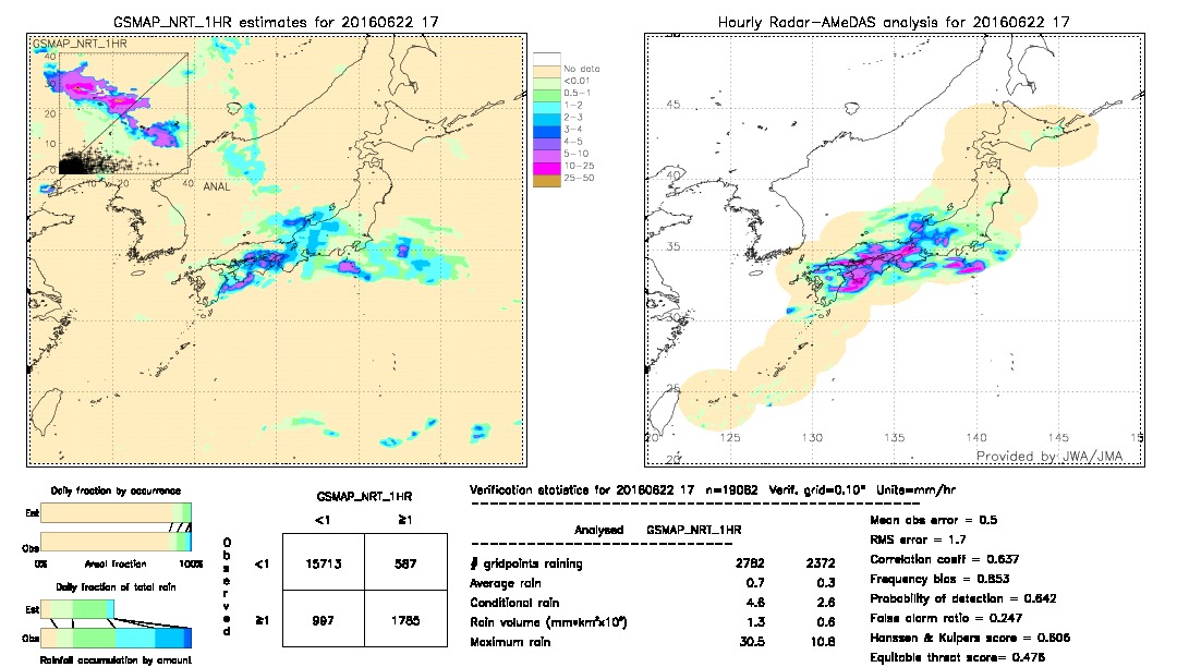 GSMaP NRT validation image.  2016/06/22 17 