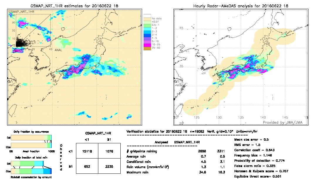 GSMaP NRT validation image.  2016/06/22 18 