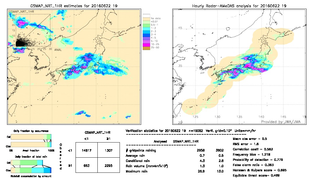 GSMaP NRT validation image.  2016/06/22 19 