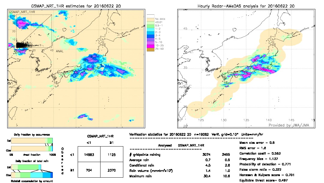 GSMaP NRT validation image.  2016/06/22 20 