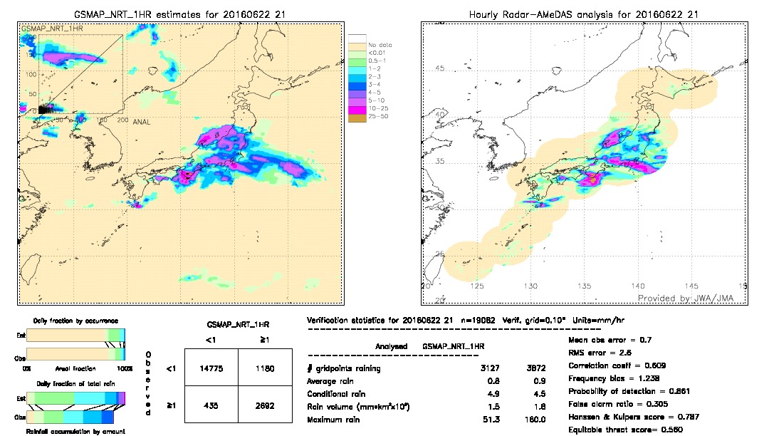 GSMaP NRT validation image.  2016/06/22 21 