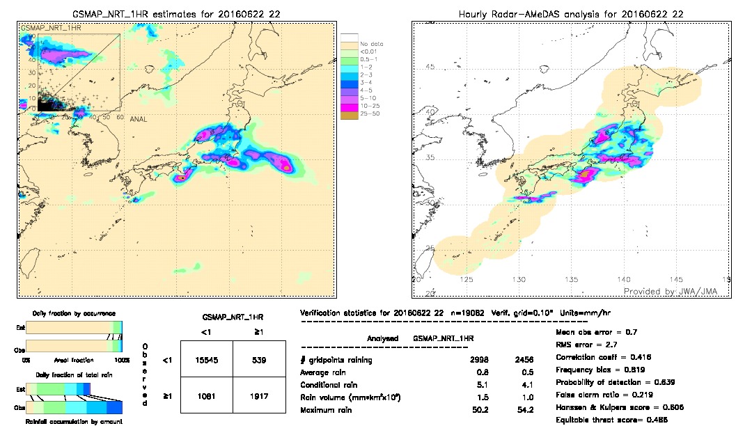 GSMaP NRT validation image.  2016/06/22 22 