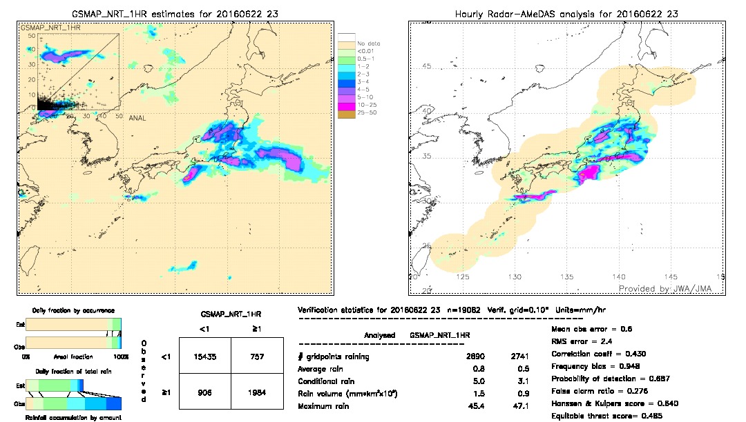 GSMaP NRT validation image.  2016/06/22 23 