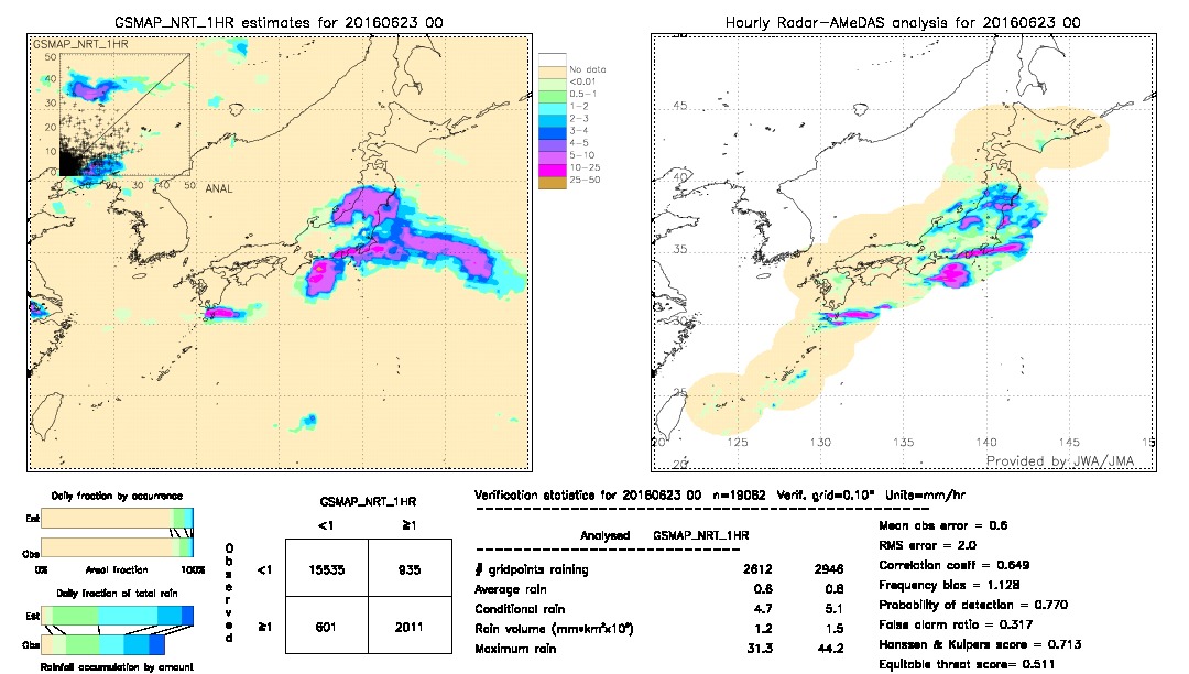 GSMaP NRT validation image.  2016/06/23 00 