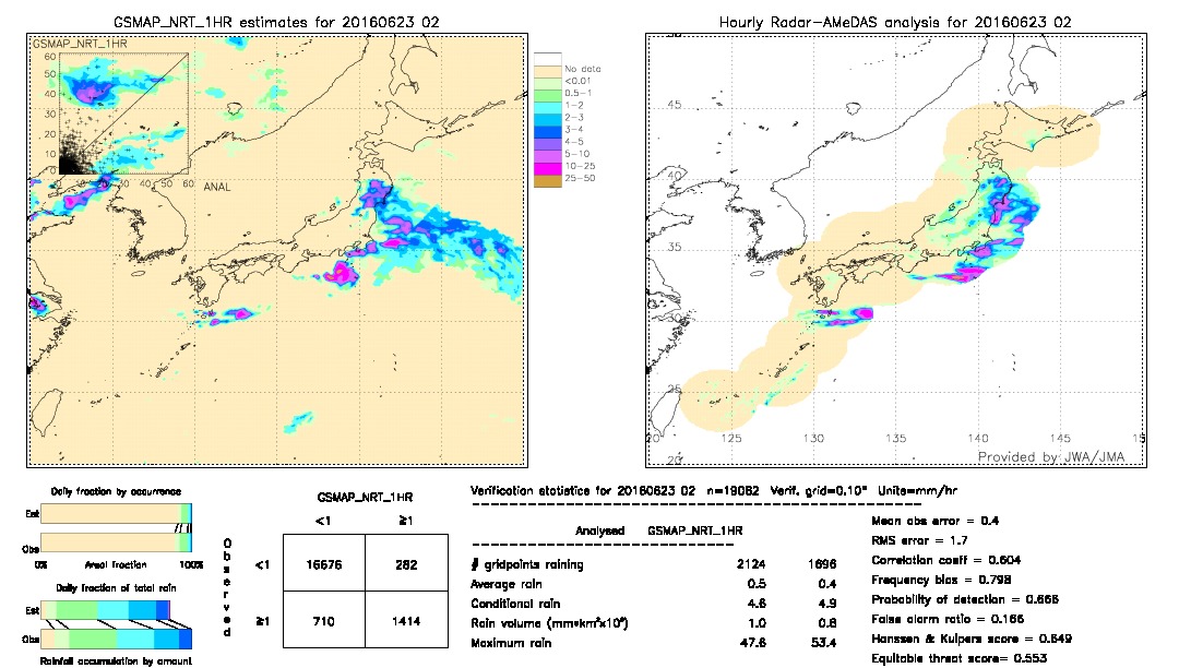 GSMaP NRT validation image.  2016/06/23 02 