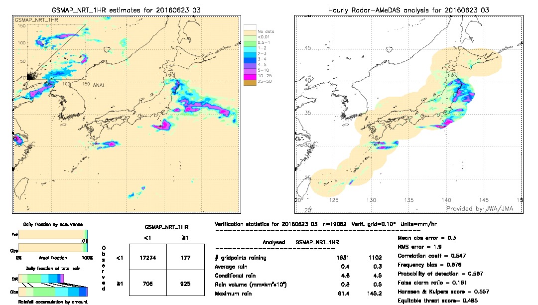 GSMaP NRT validation image.  2016/06/23 03 