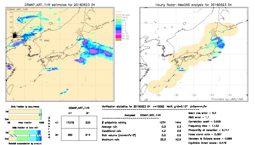 GSMaP NRT validation image.  2016/06/23 04 