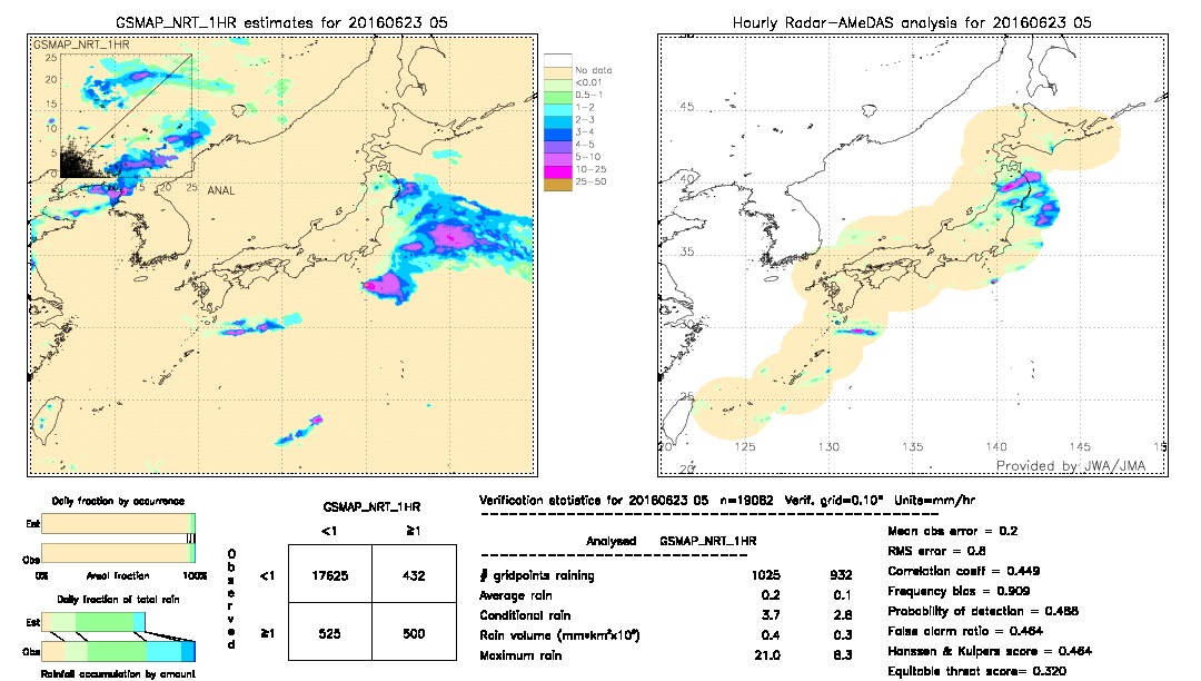 GSMaP NRT validation image.  2016/06/23 05 