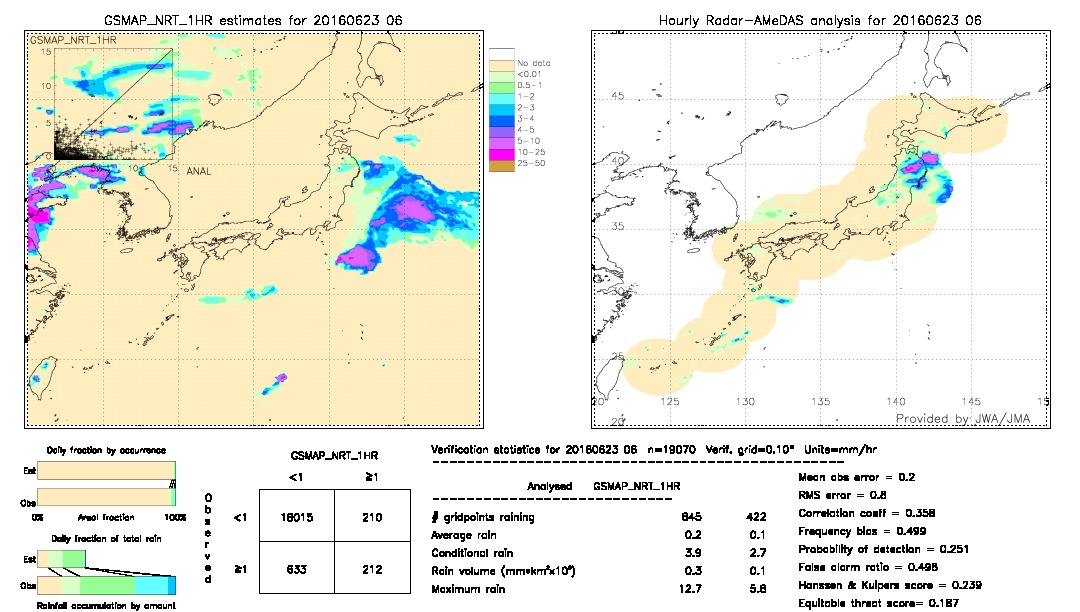 GSMaP NRT validation image.  2016/06/23 06 