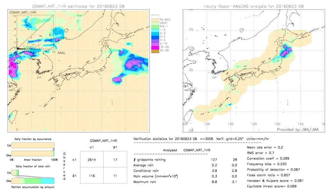 GSMaP NRT validation image.  2016/06/23 08 