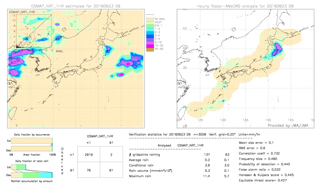 GSMaP NRT validation image.  2016/06/23 09 