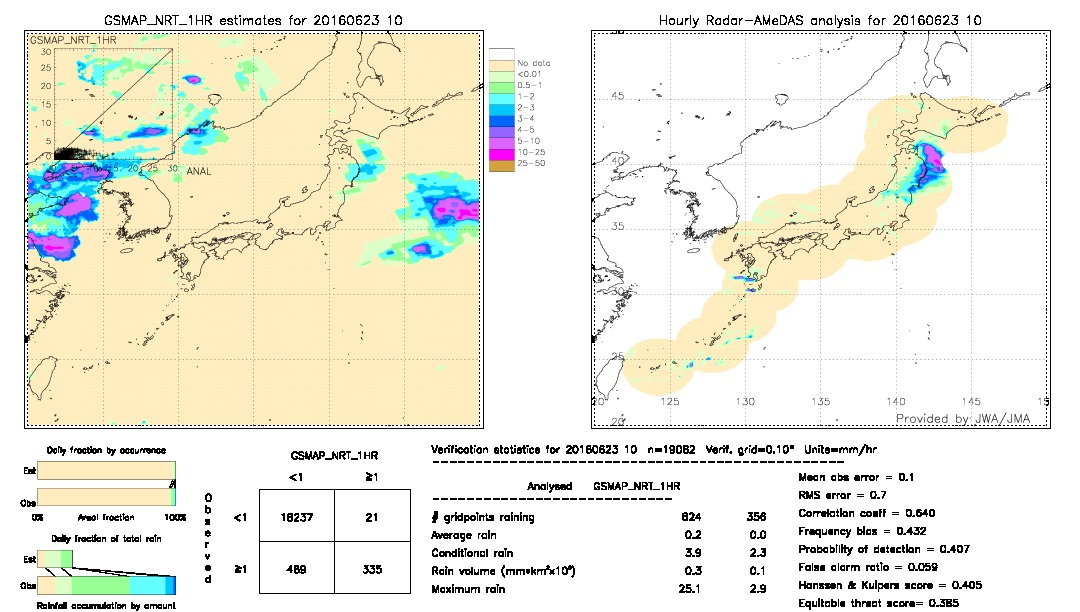 GSMaP NRT validation image.  2016/06/23 10 