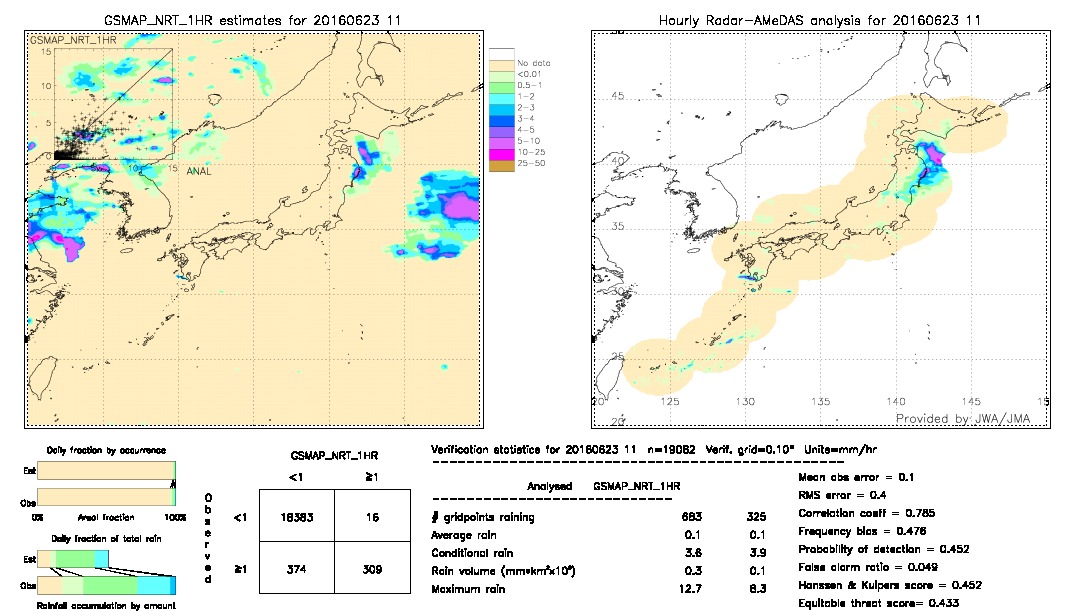 GSMaP NRT validation image.  2016/06/23 11 